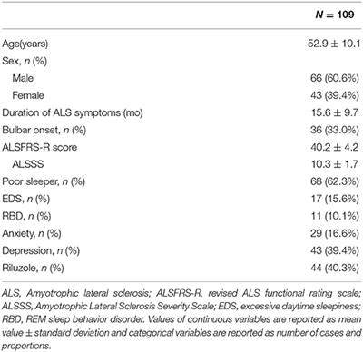 Restless Legs Syndrome in Chinese Patients With Sporadic Amyotrophic Lateral Sclerosis